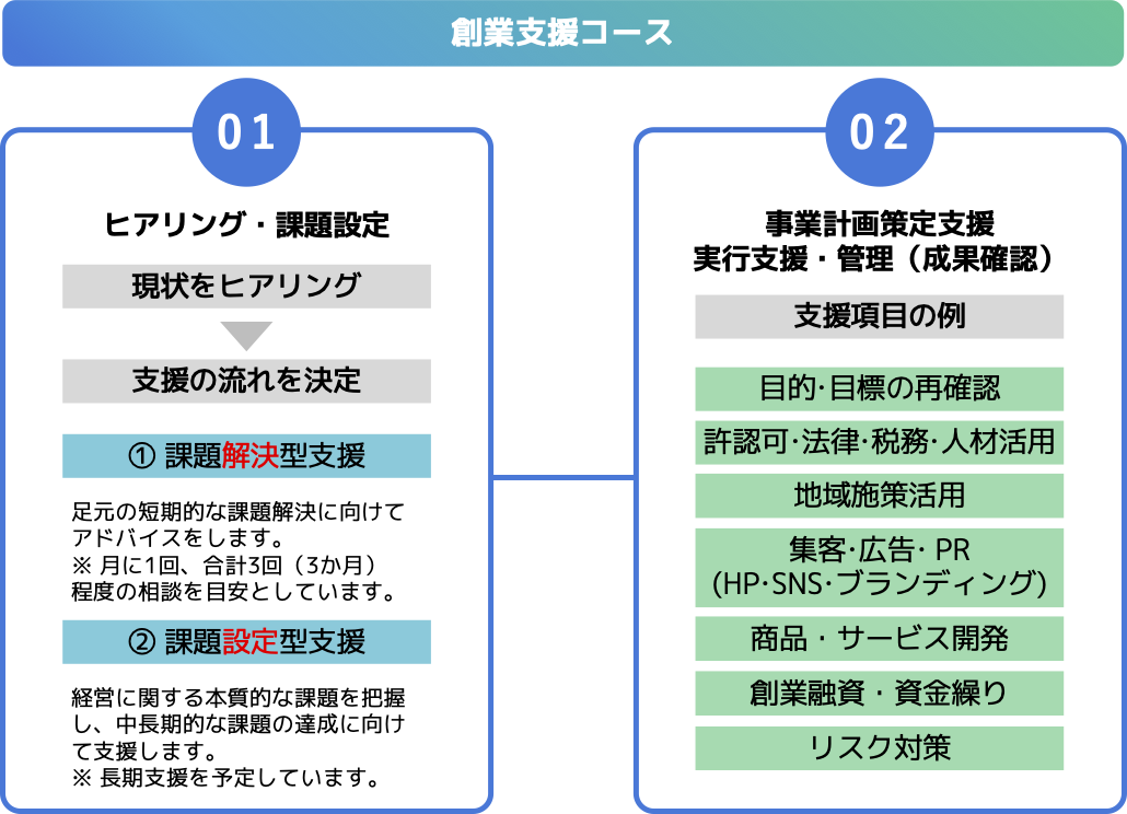 創業支援コース