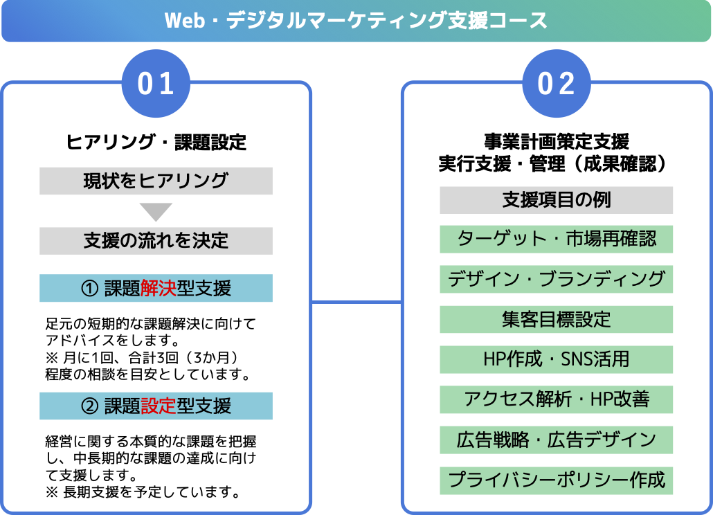 Web・デジタルマーケティング支援コース